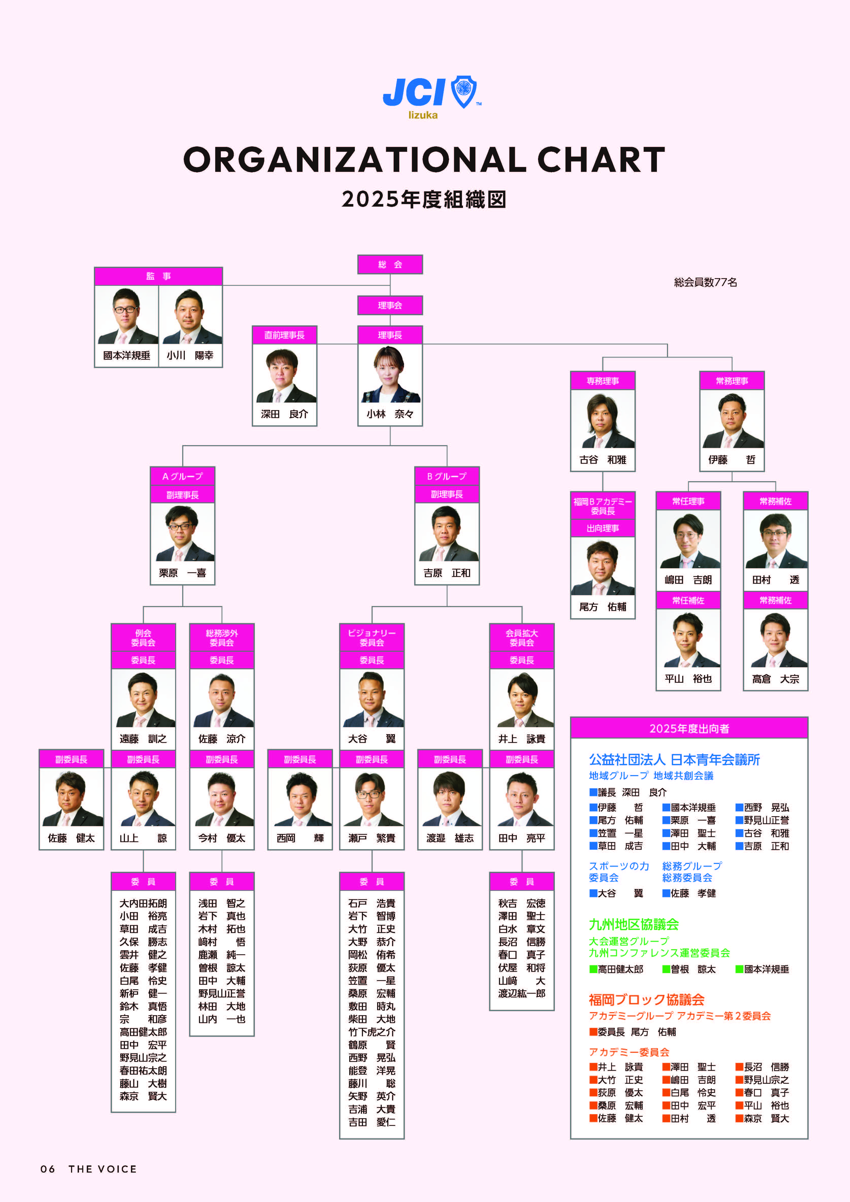 飯塚青年会議所組織図