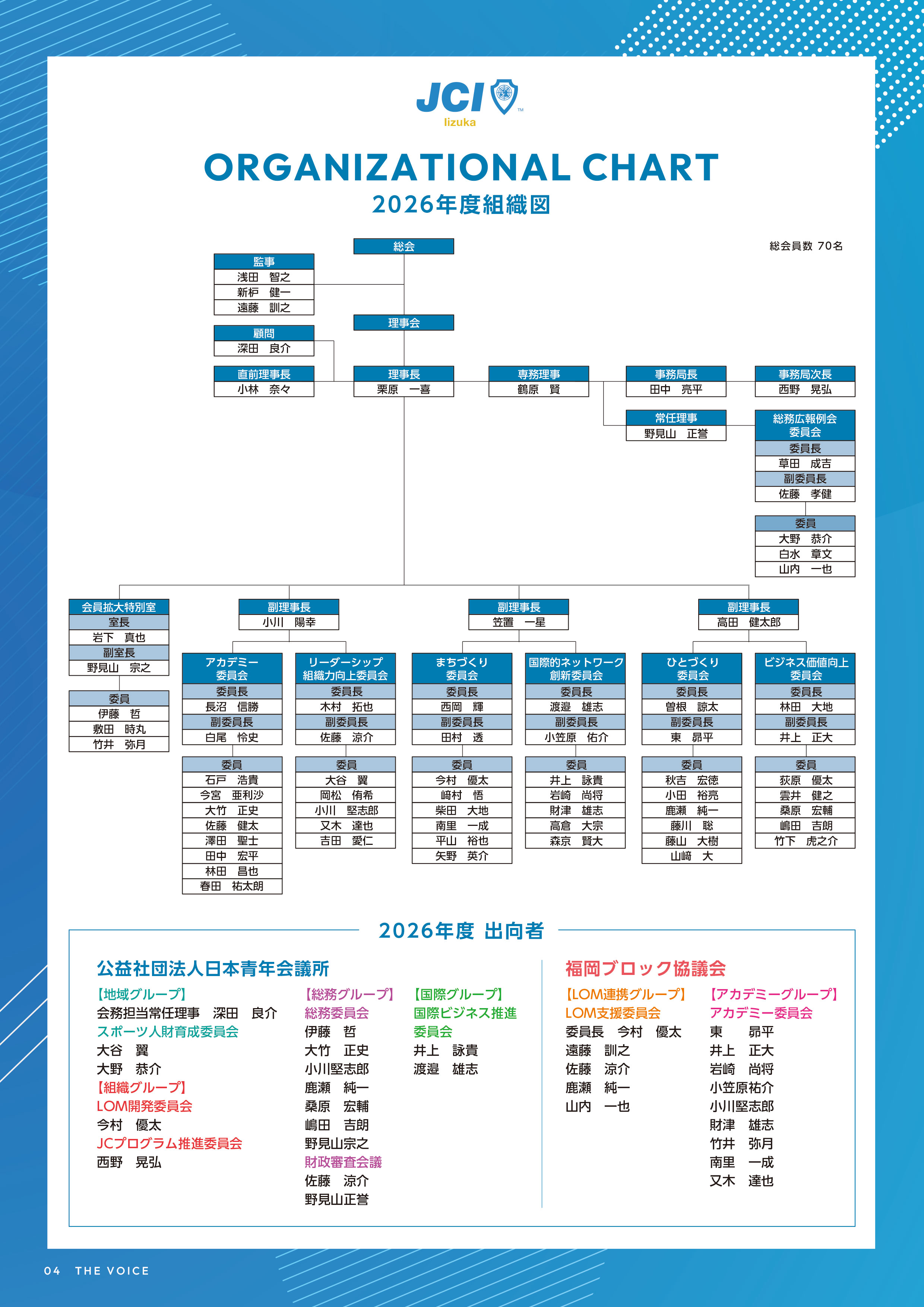 飯塚青年会議所組織図